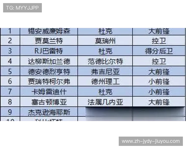 NBA体测数据揭秘：球员素质与选秀表现相关性解析