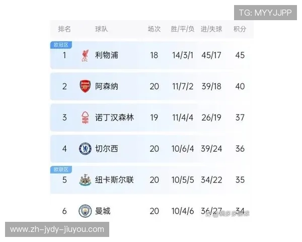 英超积分榜：最新英超积分榜更新与分析